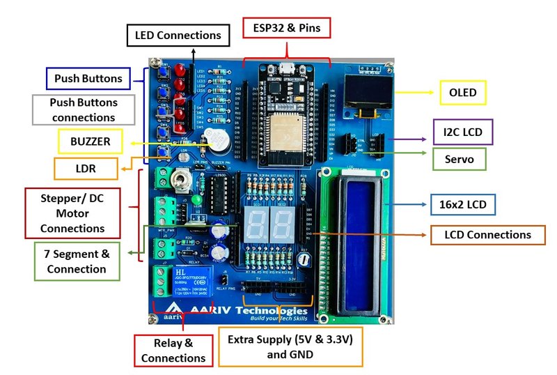 Customized IoT Board